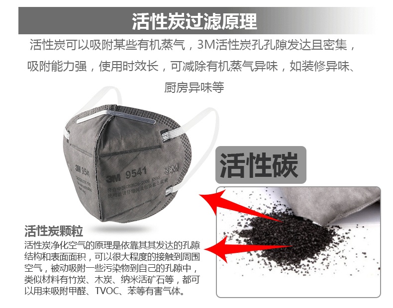 3M9041口罩內側海綿設計,降低鼻子壓迫感