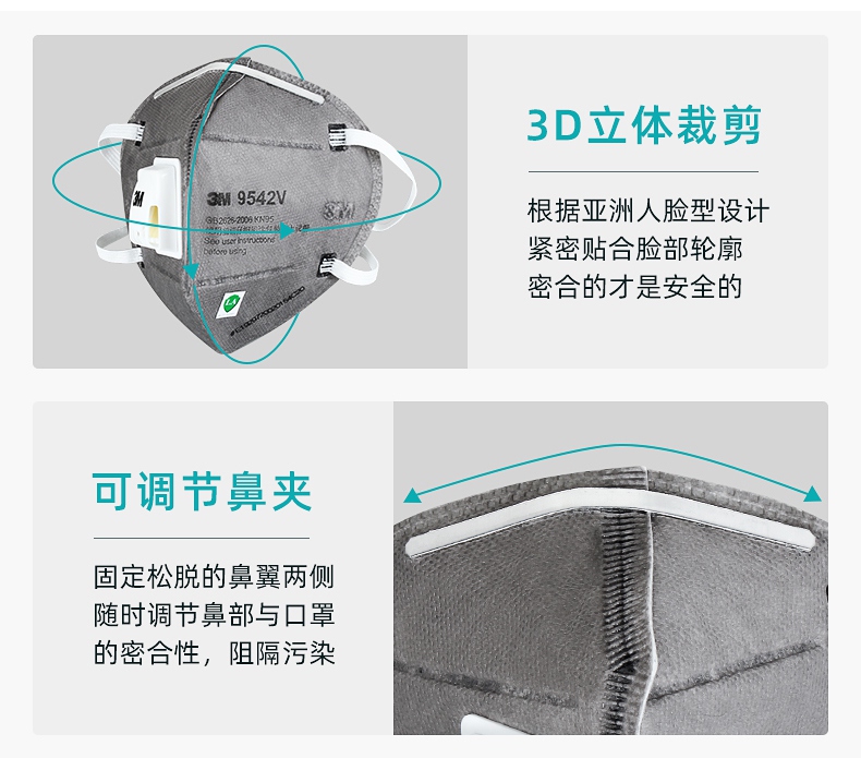 3M9542V活性炭KN95防毒口罩亞洲臉型設計，鋁制鼻梁條