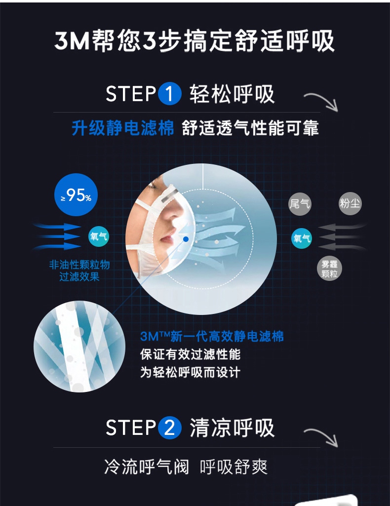 3M9001V KN90防塵口罩高效過濾性能