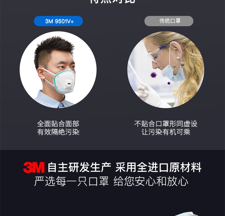 3M9001V KN90防塵口罩高效過濾性能