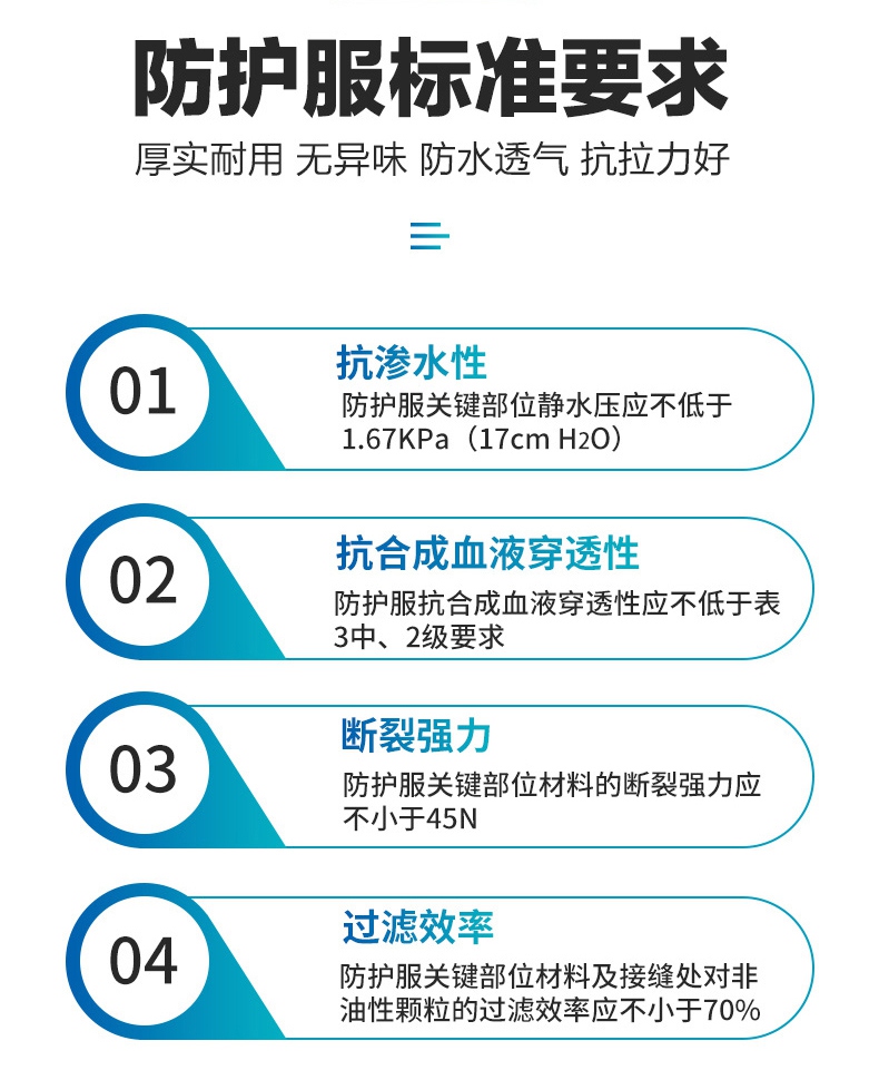 連體一次性醫(yī)用防護(hù)服產(chǎn)品標(biāo)準(zhǔn)