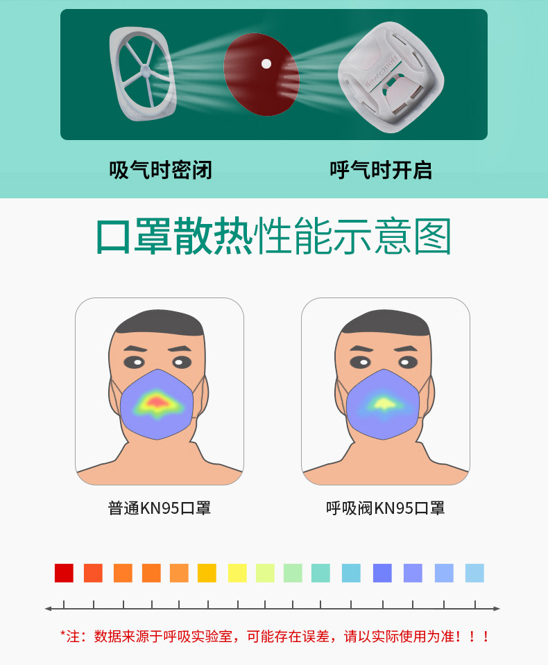 霍尼韋爾H910VPlus帶閥活性炭KN95防塵口罩H1009101CV圖片8
