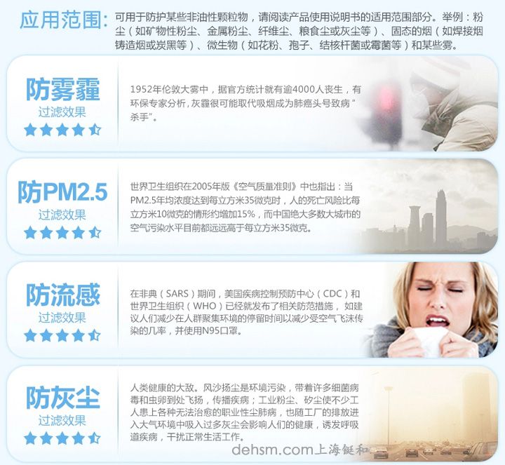 3M8210N95防塵口罩使用領域